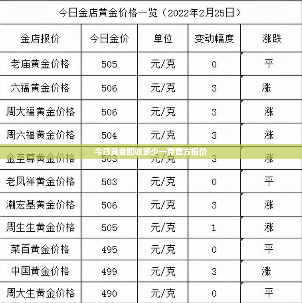【今日黄金回收多少一克官方报价,今日黄金回收多少一克2020713】