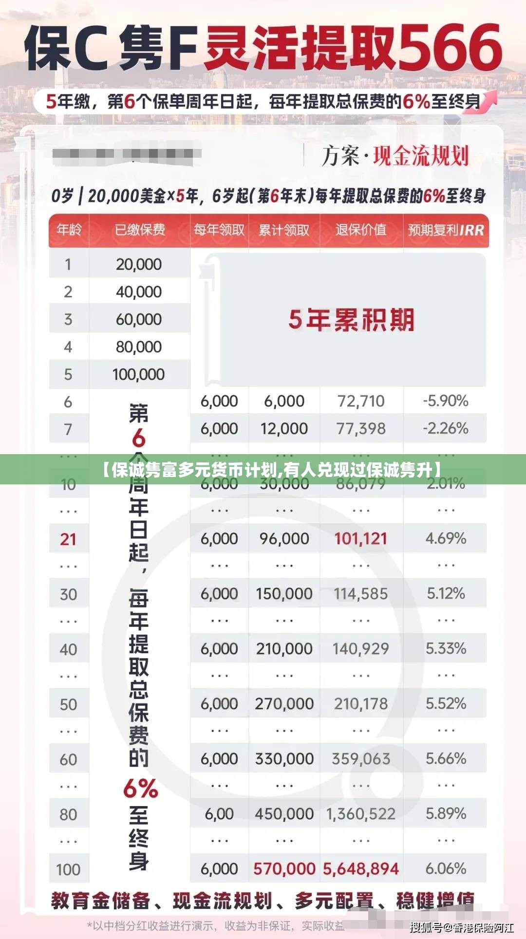 【保诚隽富多元货币计划,有人兑现过保诚隽升】