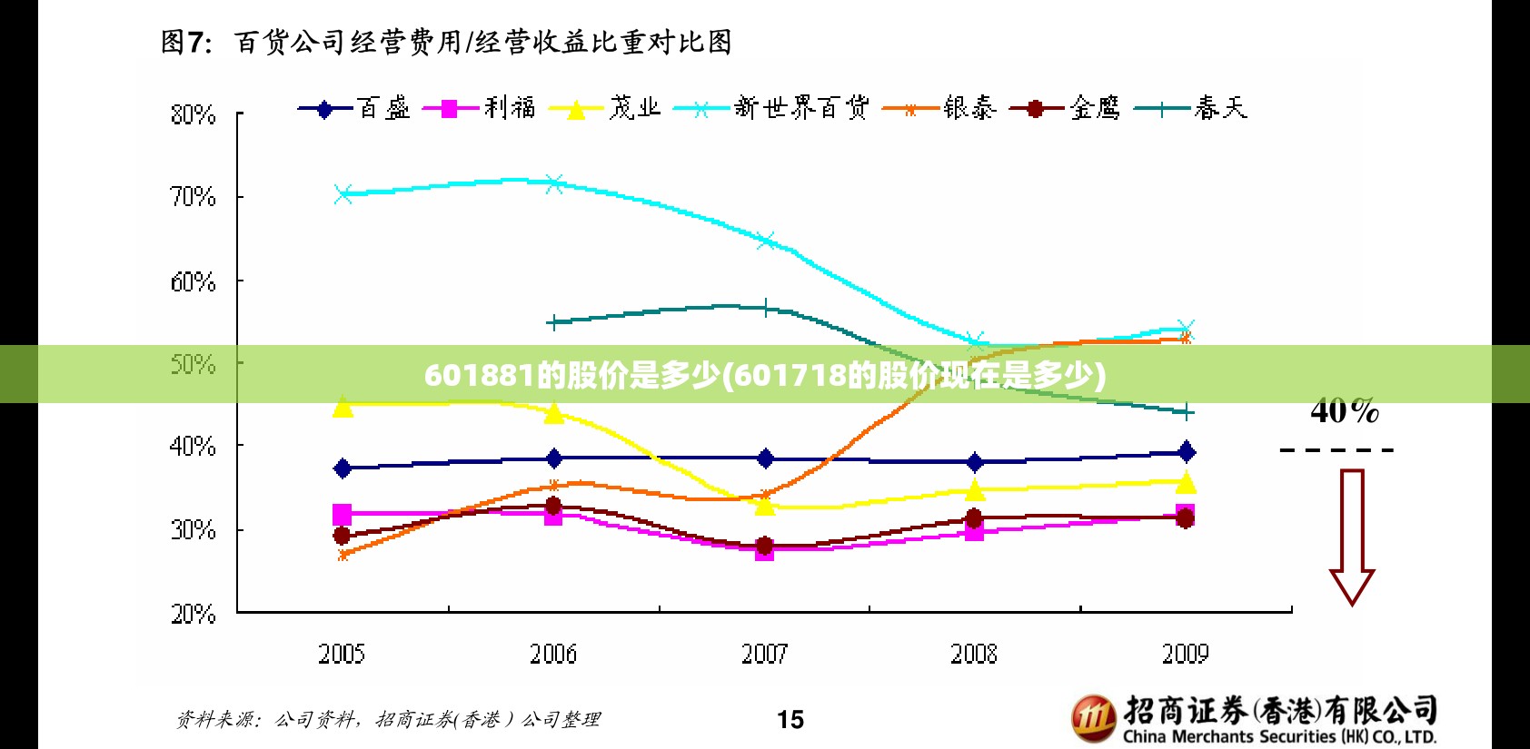 601881的股价是多少(601718的股价现在是多少) 601881的股价是多少(601718的股价现在是多少)