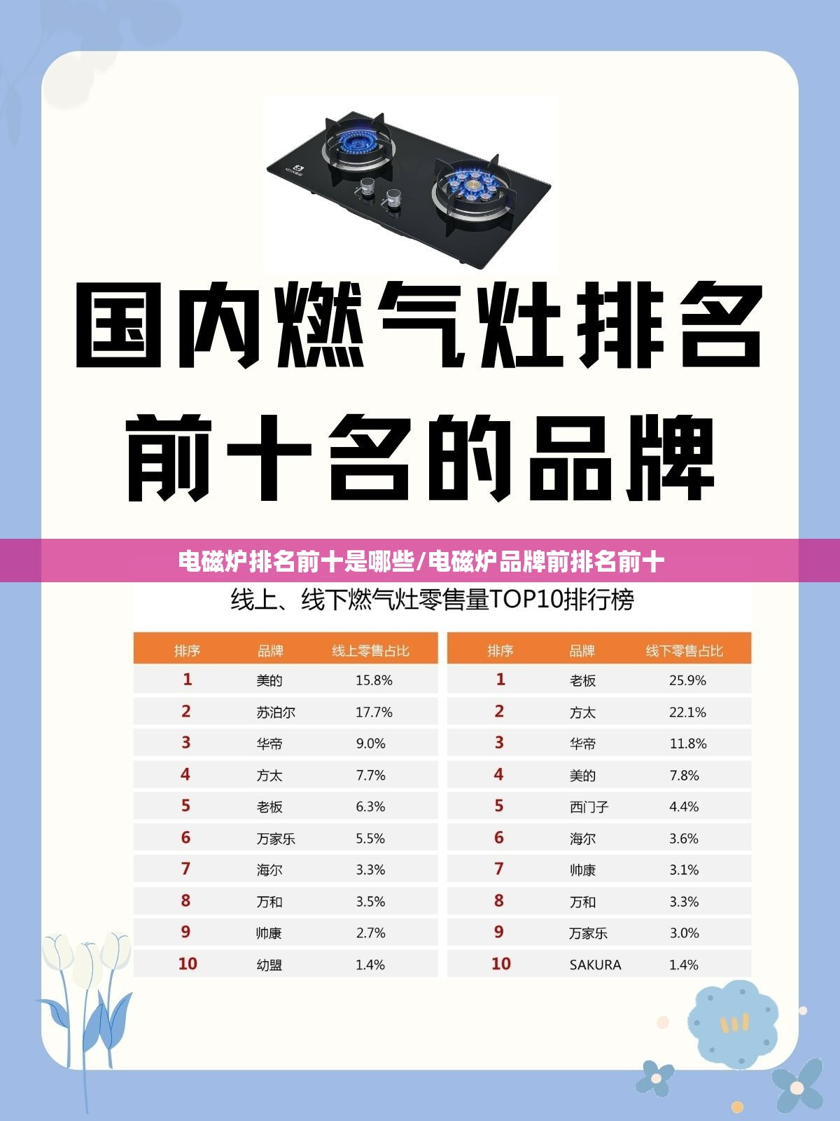 电磁炉排名前十是哪些/电磁炉品牌前排名前十 电磁炉排名前十是哪些/电磁炉品牌前排名前十