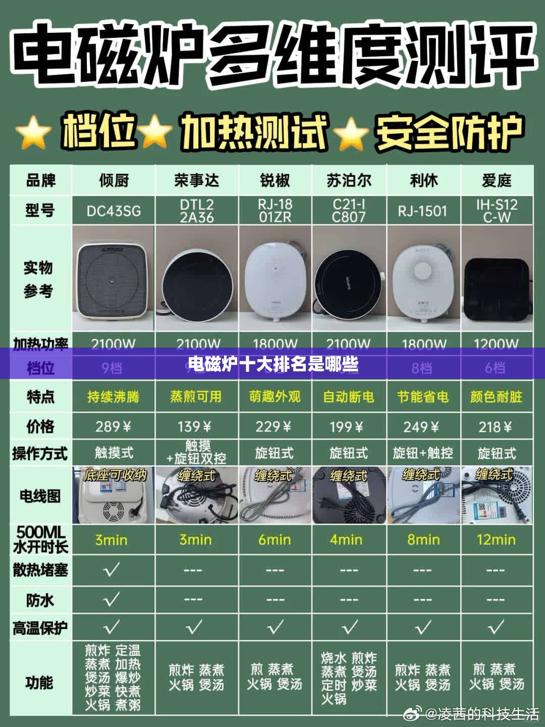 伊柯丽斯的车型参数
