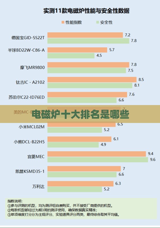 电磁炉排名前十是哪些/电磁炉品牌前排名前十 电磁炉排名前十是哪些/电磁炉品牌前排名前十