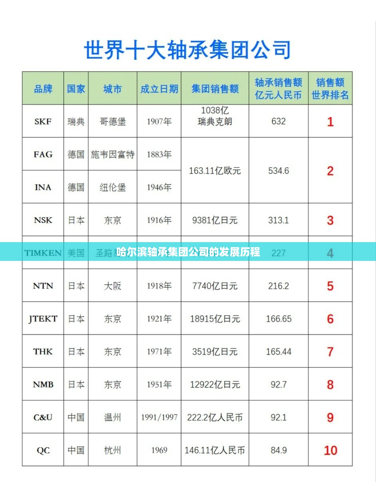 哈尔滨轴承集团公司的发展历程 哈尔滨轴承集团公司的发展历程