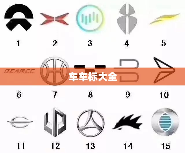 【车车标大全,新能源电动车车标大全】 【车车标大全,新能源电动车车标大全】