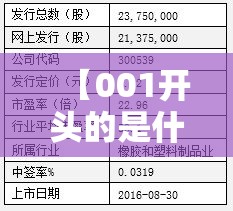 【001开头的是什么股票,688和300开头的股票区别】