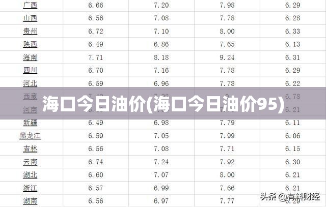 海口今日油价(海口今日油价95) 海口今日油价(海口今日油价95)