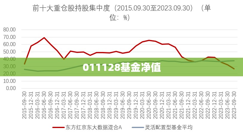 【011128基金净值,011815基金净值】