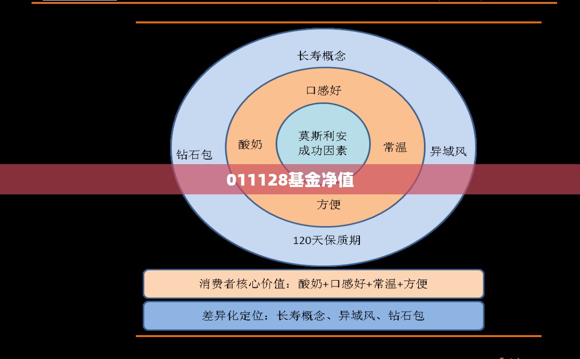 【011128基金净值,011815基金净值】