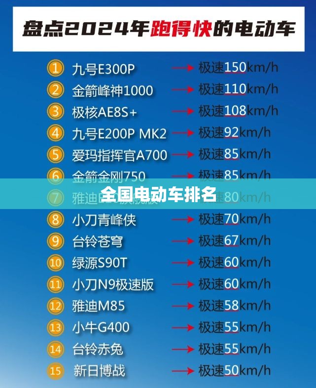 全国电动车排名(全国电动车排名哪个跑的长途更远) 全国电动车排名(全国电动车排名哪个跑的长途更远)