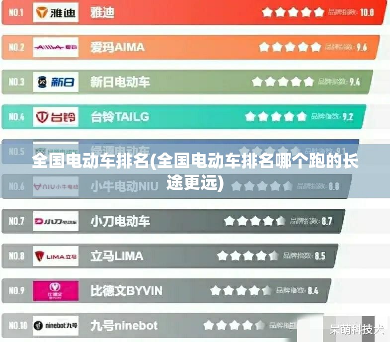 全国电动车排名(全国电动车排名哪个跑的长途更远) 全国电动车排名(全国电动车排名哪个跑的长途更远)