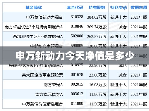 【申万新动力今天净值是多少,申万动力基金今天净值】 【申万新动力今天净值是多少,申万动力基金今天净值】