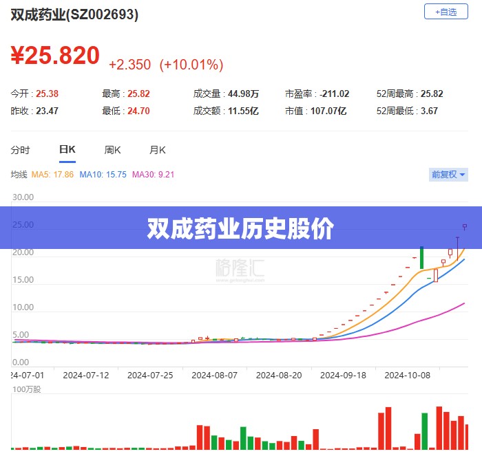 【双成药业历史股价,双成药业2019年报】 【双成药业历史股价,双成药业2019年报】