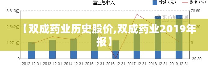 【双成药业历史股价,双成药业2019年报】 【双成药业历史股价,双成药业2019年报】
