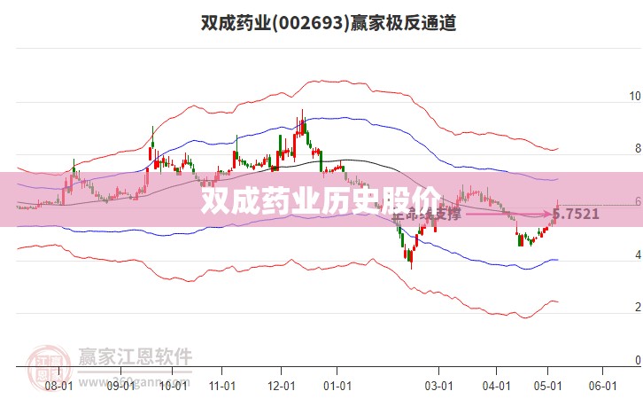 【双成药业历史股价,双成药业2019年报】 【双成药业历史股价,双成药业2019年报】
