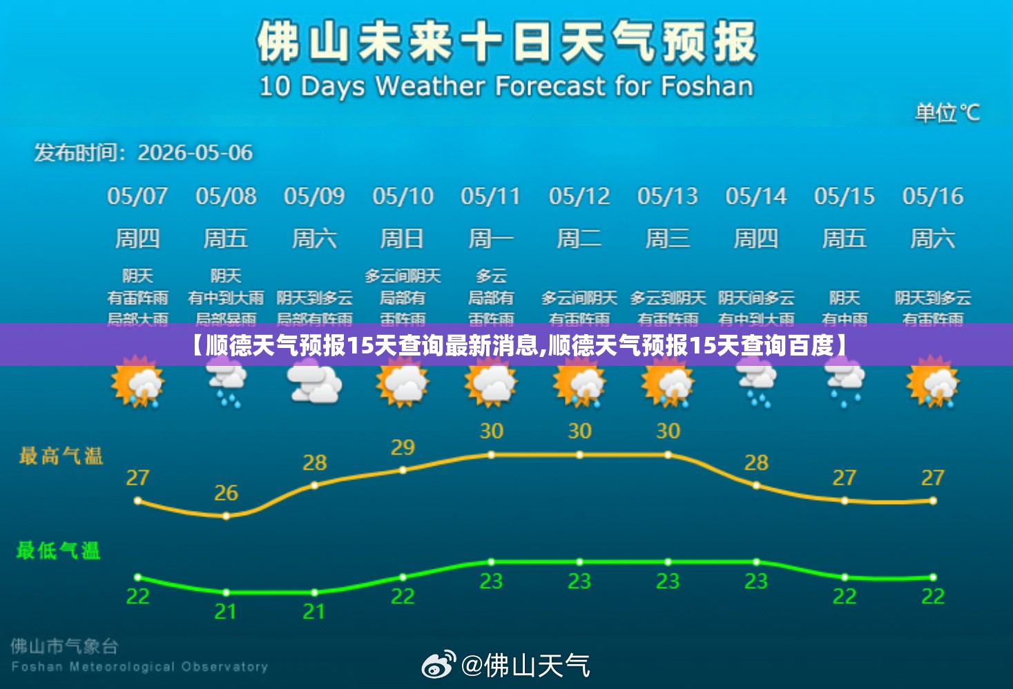 【顺德天气预报15天查询最新消息,顺德天气预报15天查询百度】 【顺德天气预报15天查询最新消息,顺德天气预报15天查询百度】
