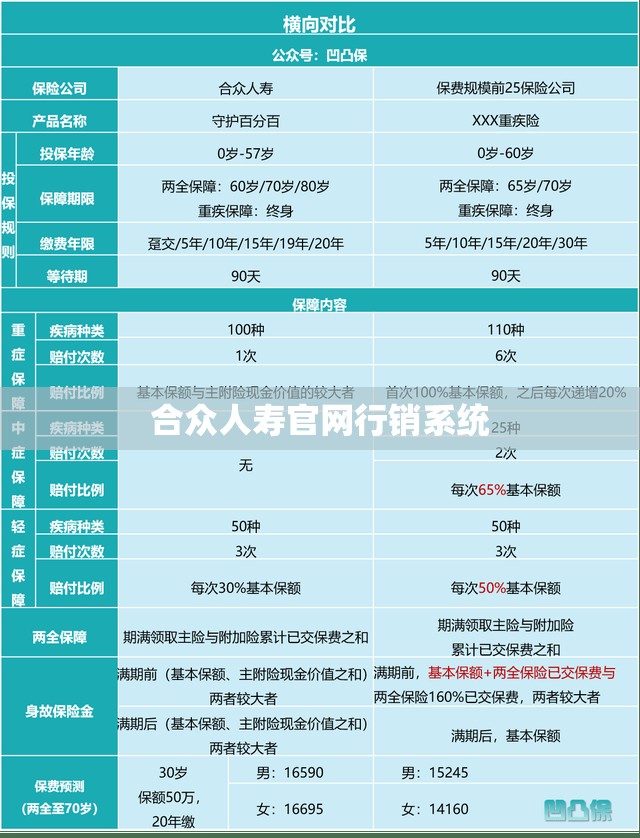 合众人寿官方网站行销系统/合众人寿产品