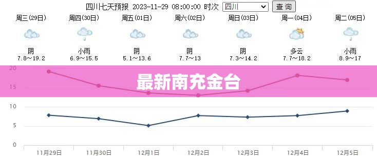 【顺德天气预报15天查询最新消息,顺德天气预报15天查询百度】