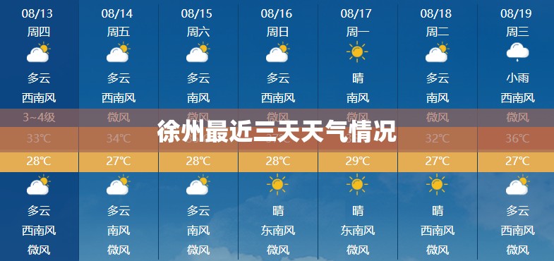 徐州最近三天天气情况 徐州最近三天天气情况