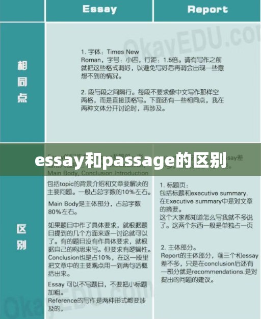 essay和passage的区别 essay和passage的区别