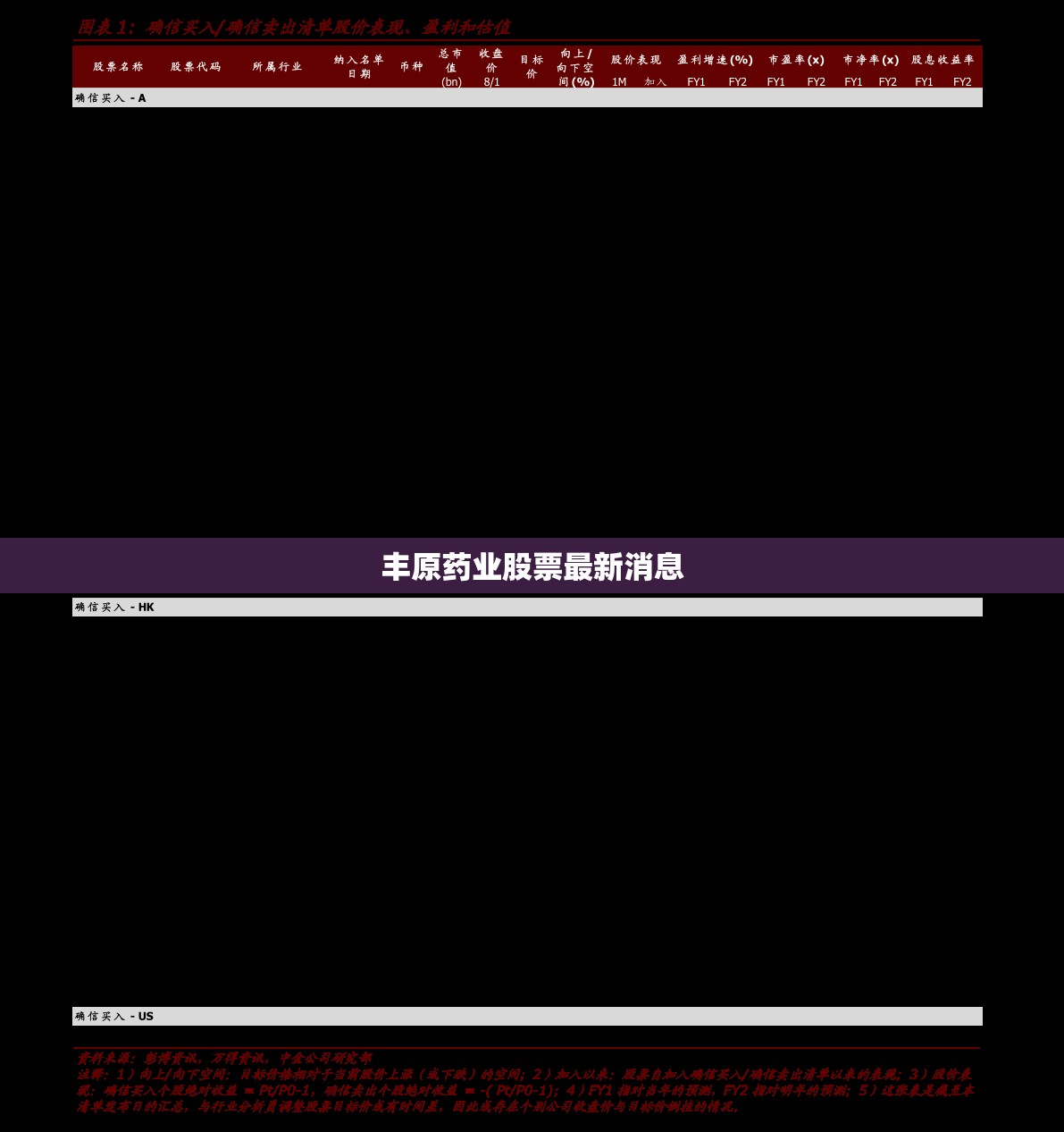 丰原药业股票最新消息/丰原药业股票技术分析 丰原药业股票最新消息/丰原药业股票技术分析