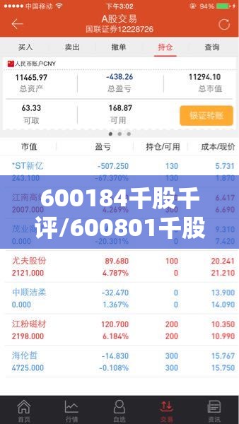 600184千股千评/600801千股千评
