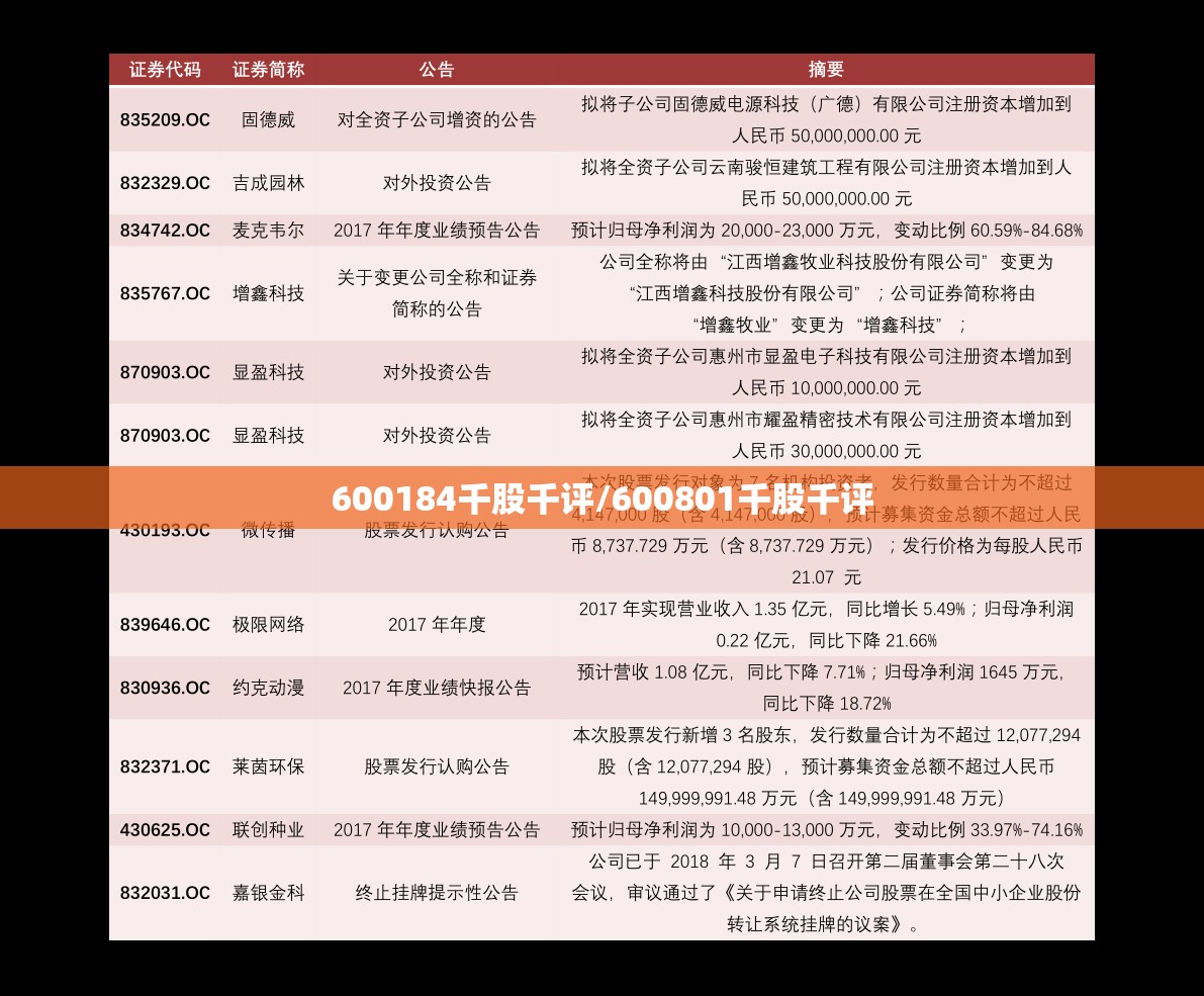 伊兰特哪里便宜 最低配多少钱？