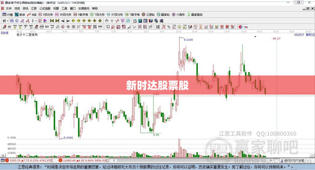 新时达股票股(新时达股票股吧) 新时达股票股(新时达股票股吧)