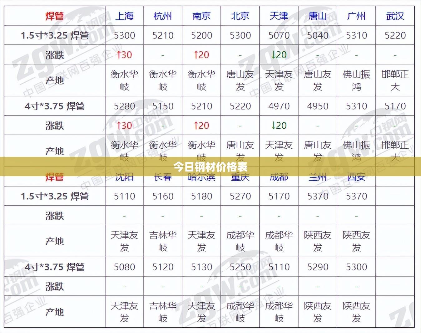 新时达股票股(新时达股票股吧)