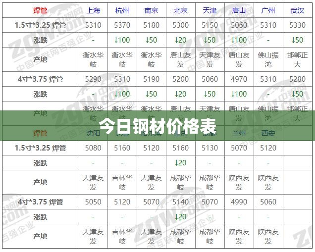 今日钢材价格表 今日钢材价格表