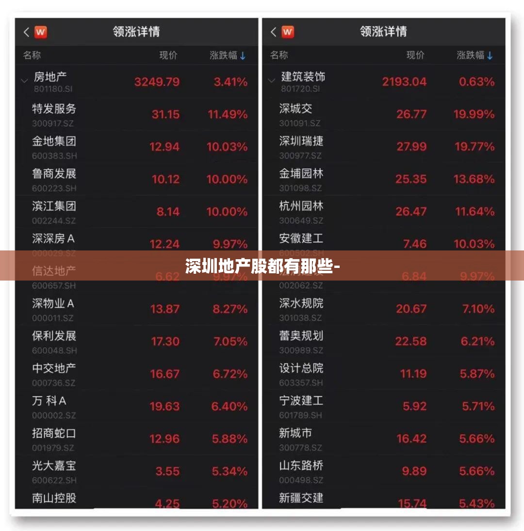 深圳地产股都有那些- 深圳地产股都有那些-