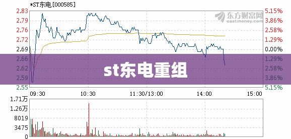 【st东电重组,st东电主营业务】 【st东电重组,st东电主营业务】