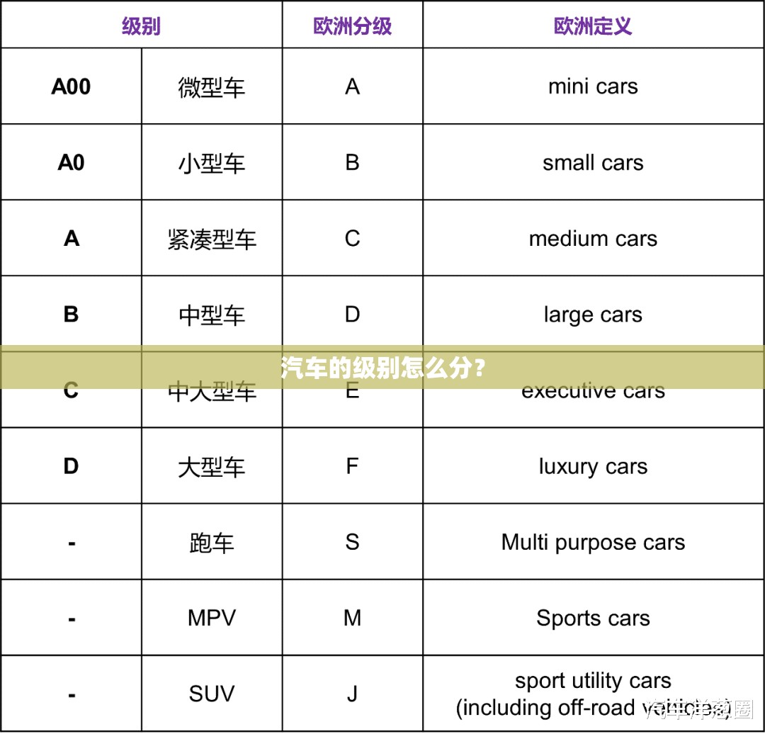 汽车的级别怎么分? 汽车的级别怎么分?