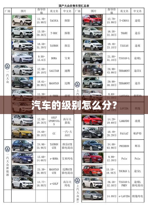 汽车的级别怎么分? 汽车的级别怎么分?