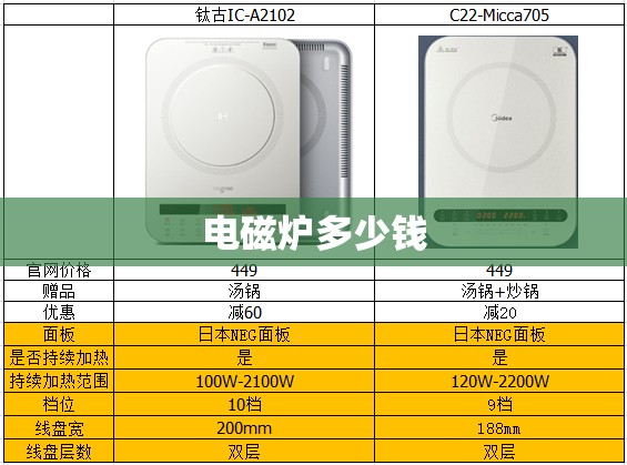电磁炉多少钱/格兰仕电磁炉多少钱 电磁炉多少钱/格兰仕电磁炉多少钱