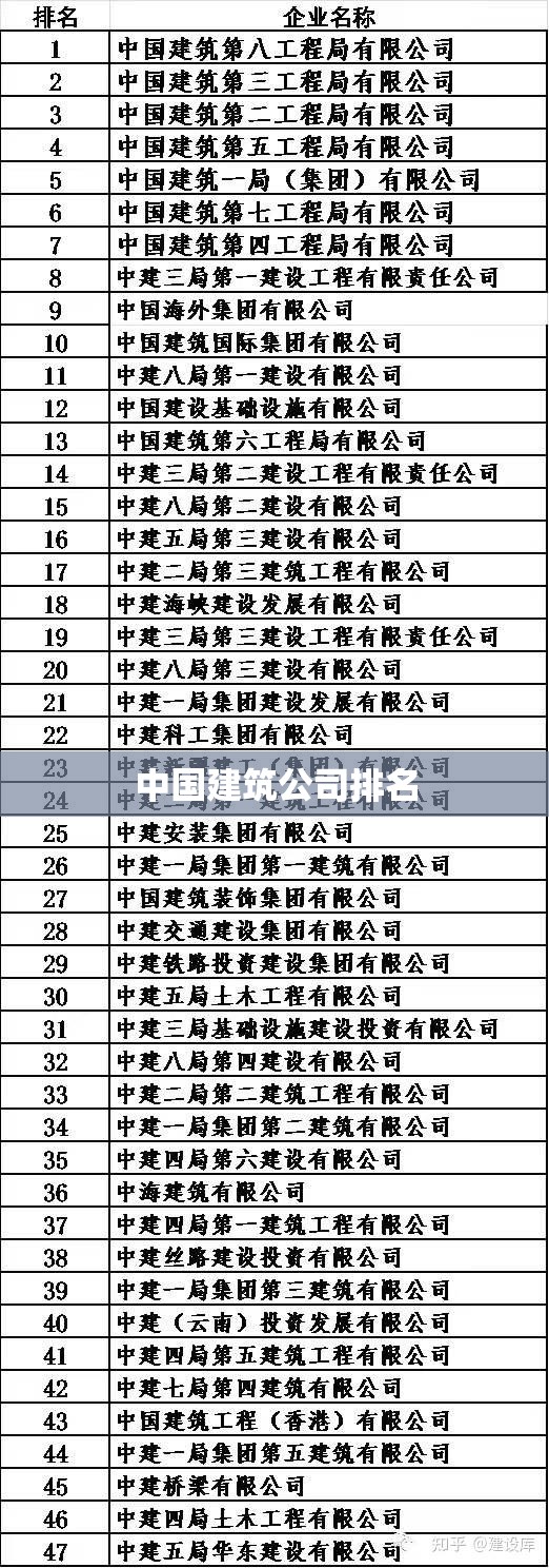 中国建筑公司排名 中国建筑公司排名