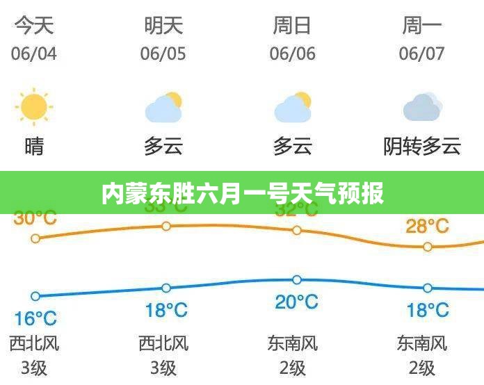 内蒙东胜六月一号天气预报