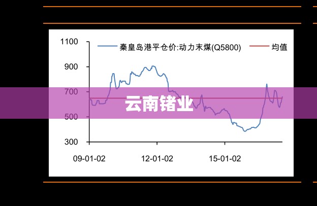 云南锗业(云南锗业股票) 云南锗业(云南锗业股票)