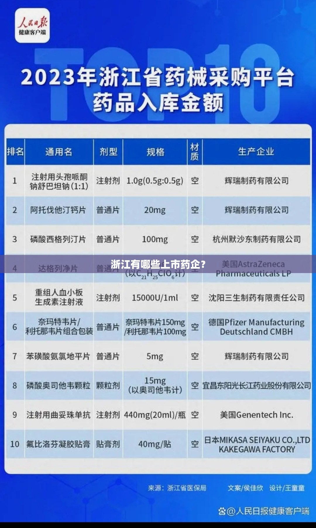浙江有哪些上市药企？