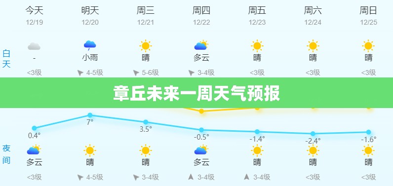 全国污染最严重的城市排名