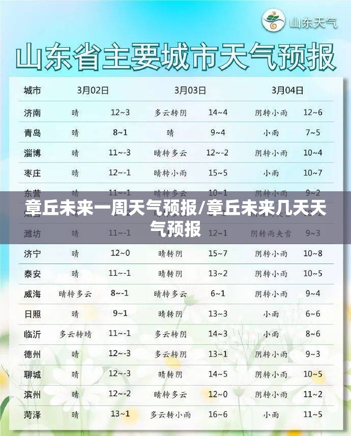 章丘未来一周天气预报/章丘未来几天天气预报
