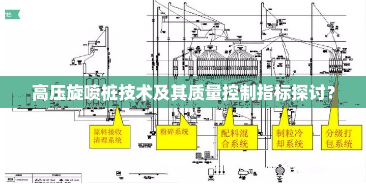 高压旋喷桩技术及其质量控制指标探讨? 高压旋喷桩技术及其质量控制指标探讨?