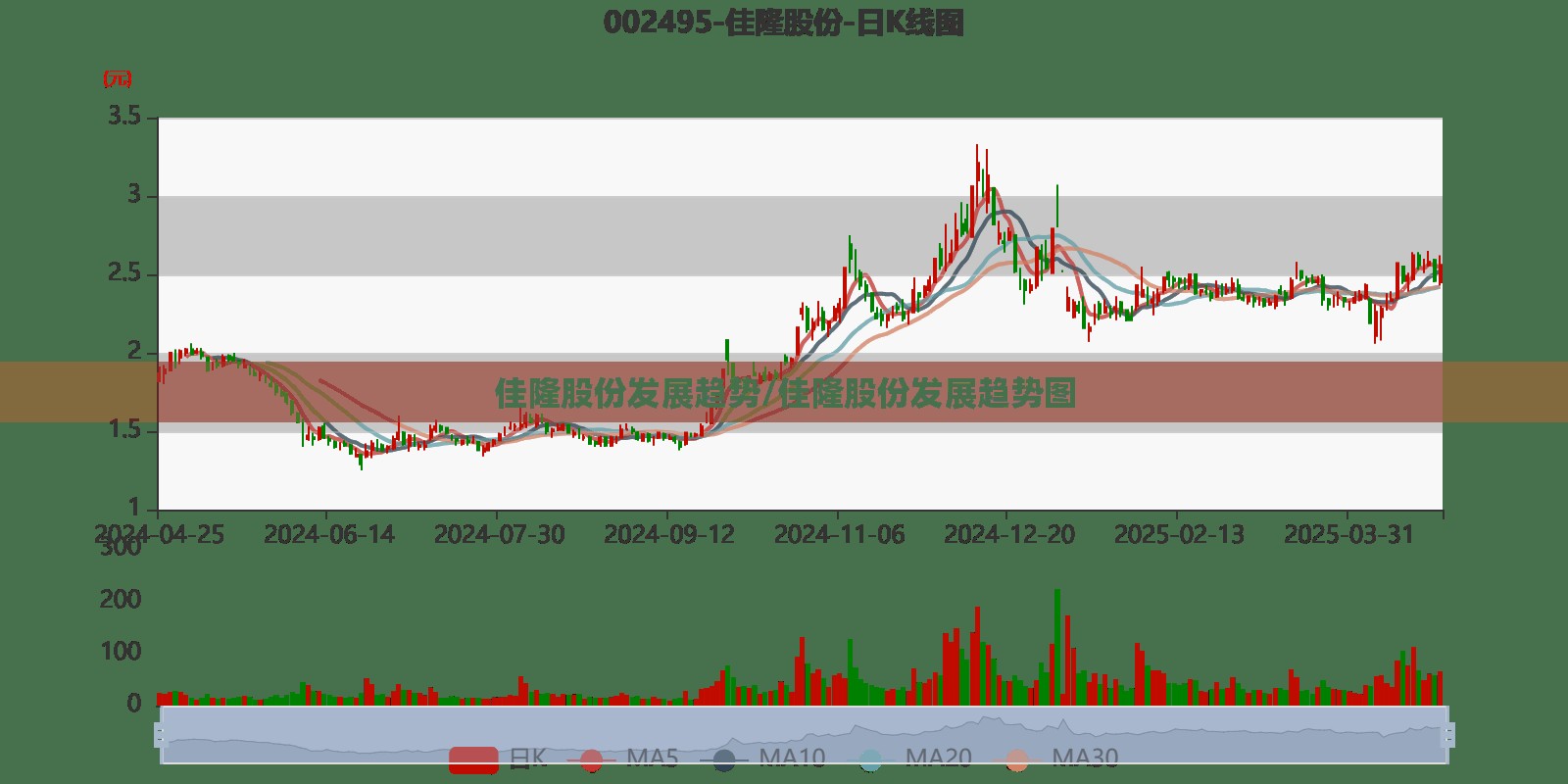 佳隆股份发展趋势/佳隆股份发展趋势图