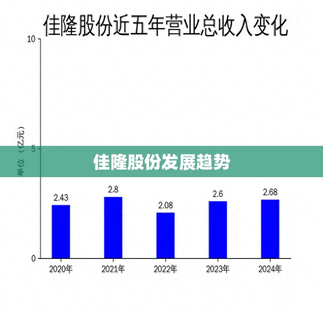 2050年人类文明将停滞？