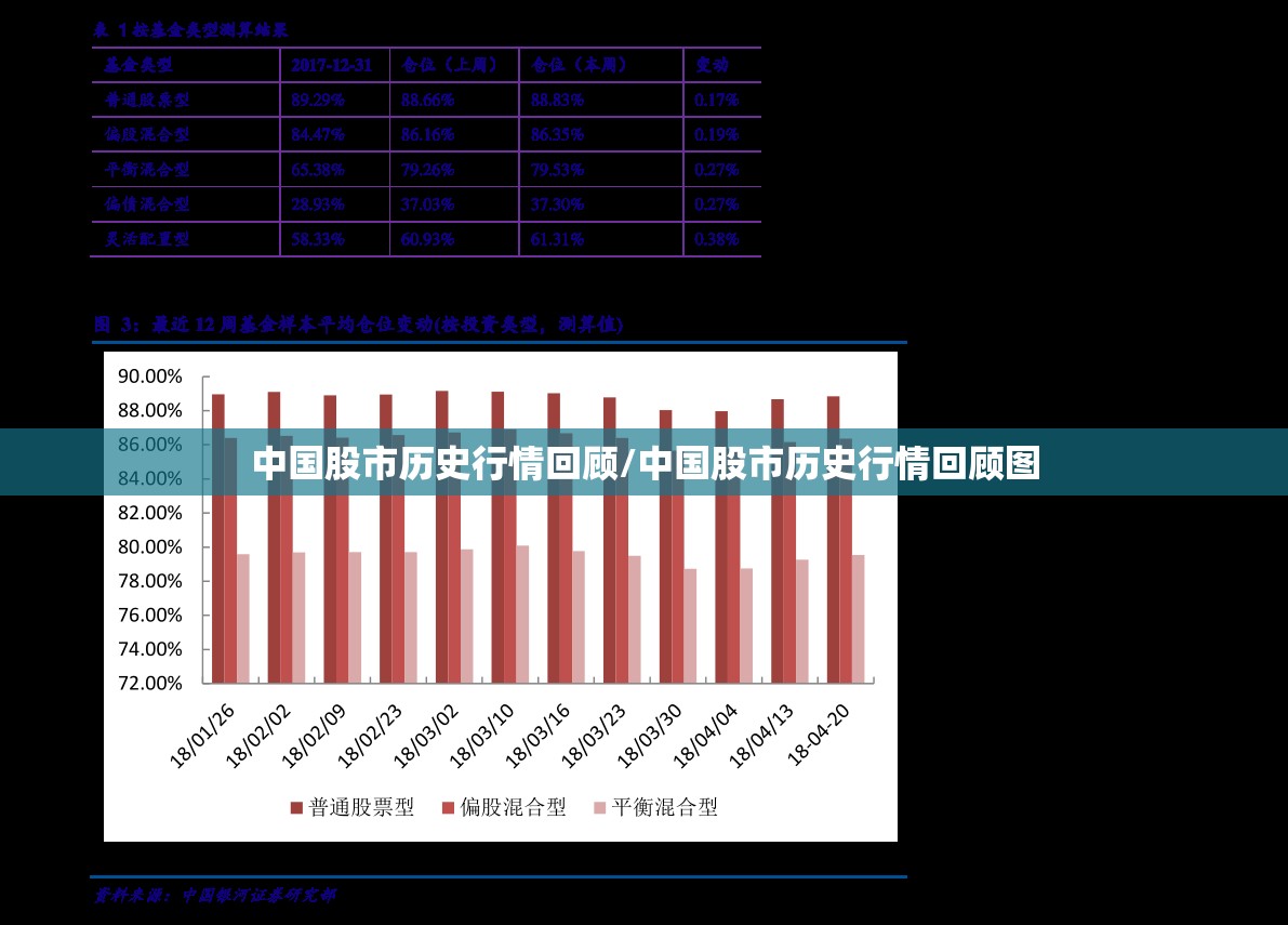 中国股市历史行情回顾/中国股市历史行情回顾图