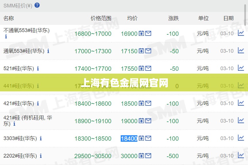 【上海有色金属网官方网站,上海有色金属网】 【上海有色金属网官方网站,上海有色金属网】