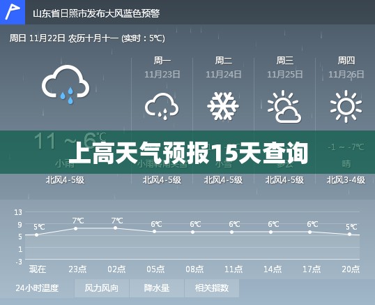 上高天气预报15天查询(上高天气情况) 上高天气预报15天查询(上高天气情况)