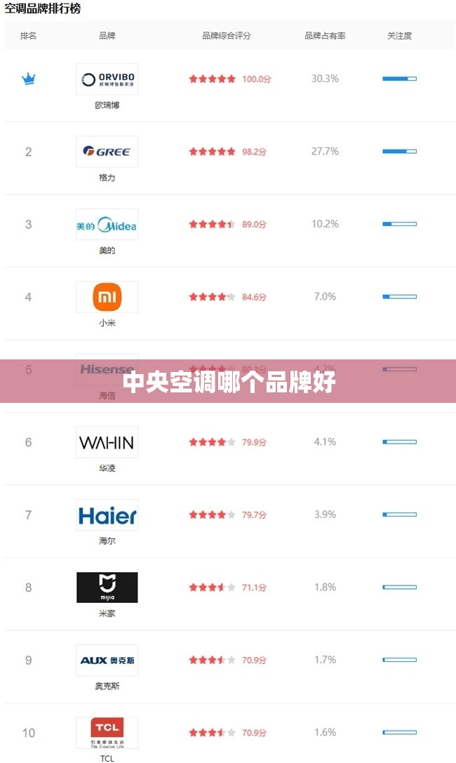 中央空调哪个品牌好