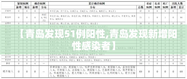 【青岛发现51例阳性,青岛发现新增阳性感染者】
