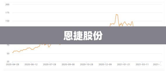 恩捷股份/恩捷股份业绩 恩捷股份/恩捷股份业绩