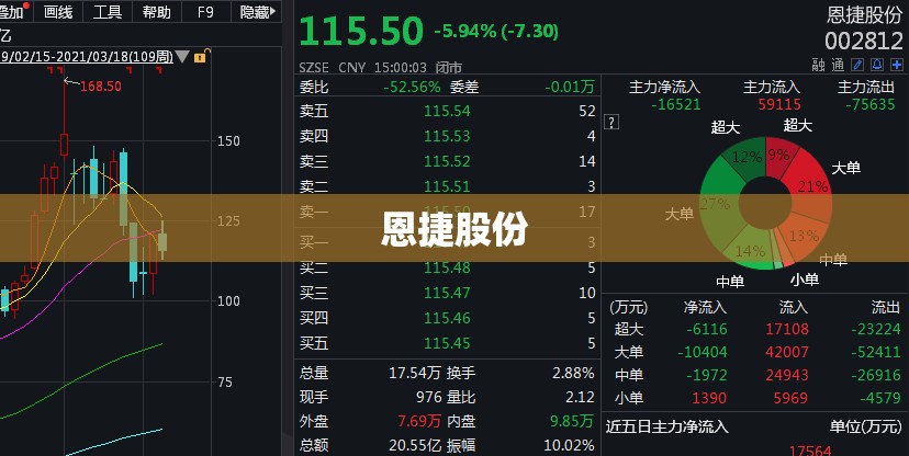 恩捷股份/恩捷股份业绩 恩捷股份/恩捷股份业绩
